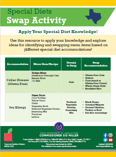 Special Diets Swap Activity Special Diets Swap Activity